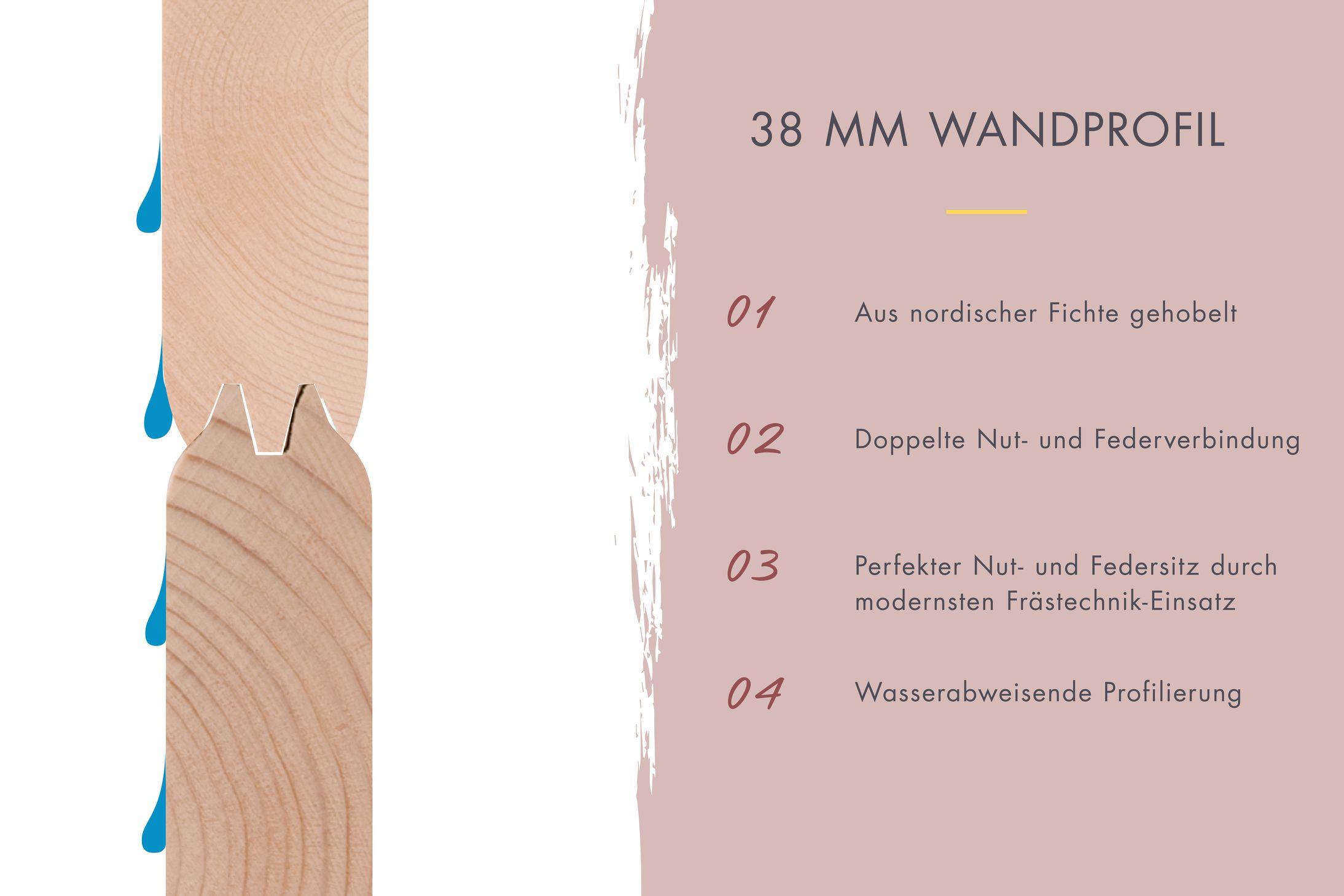 Fasssauna Tornby mit 9 kW Ofen BIO 9 und Huum Wifi Steuerung natur Dach: schwarz
